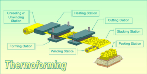 polycarbonate thermoforming process